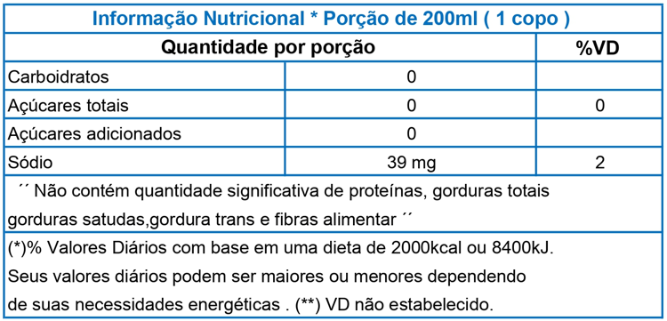 Informação nutricional de Cola