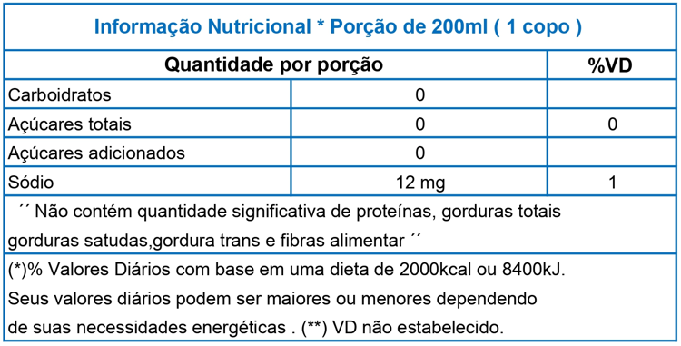 Informação nutricional de Limão